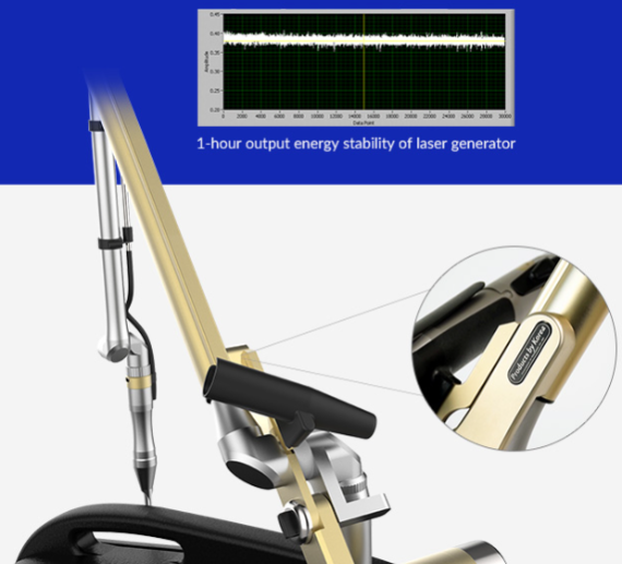 Profesionalni laser PicoIris® - Slika 2